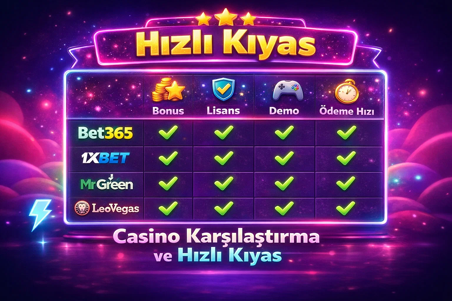 Casino karsilastirma tablosu hizli kiyas gorseli